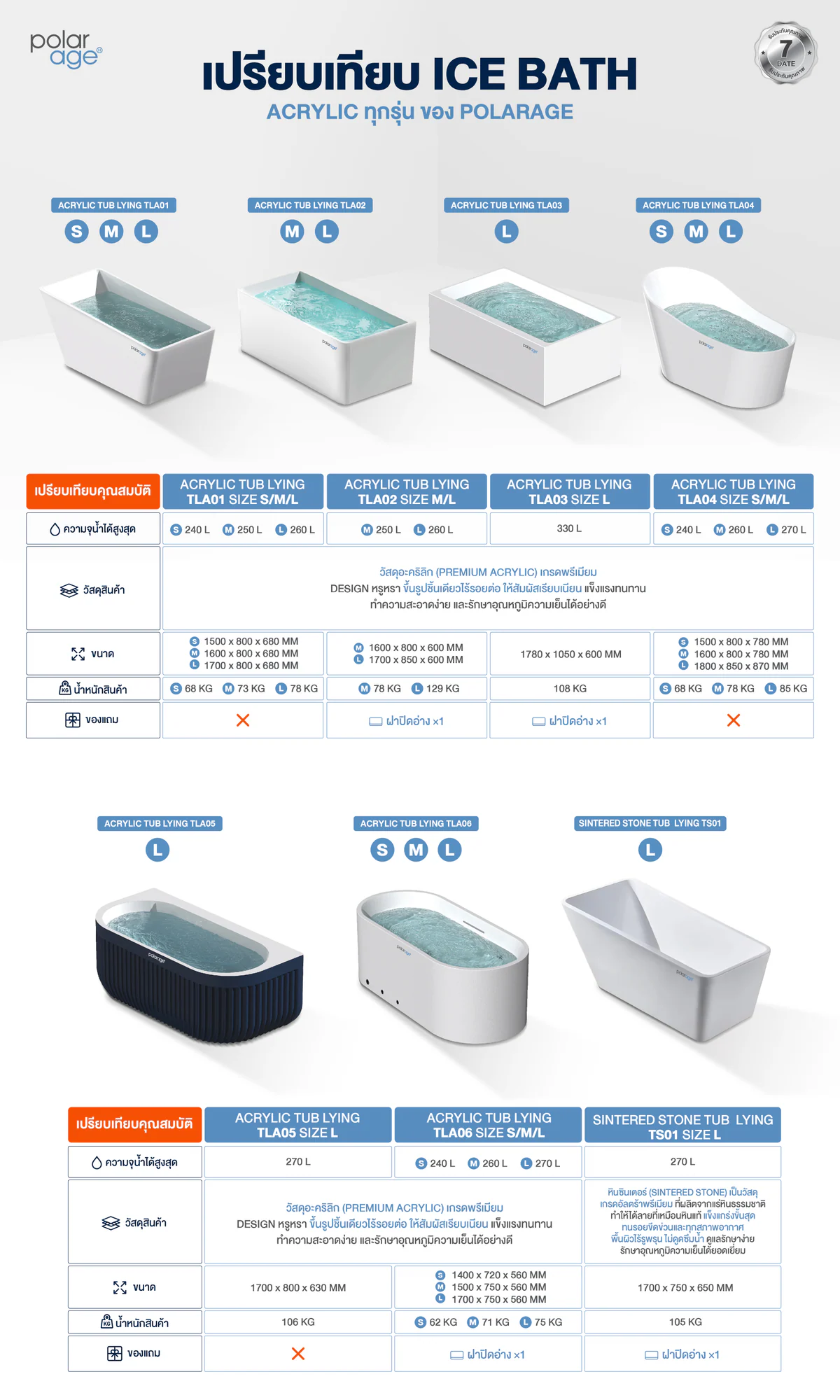 เปรียบเทียบ Ice Bath Acrylic อ่างอะคริลิค สำหรับ Cold Therapy