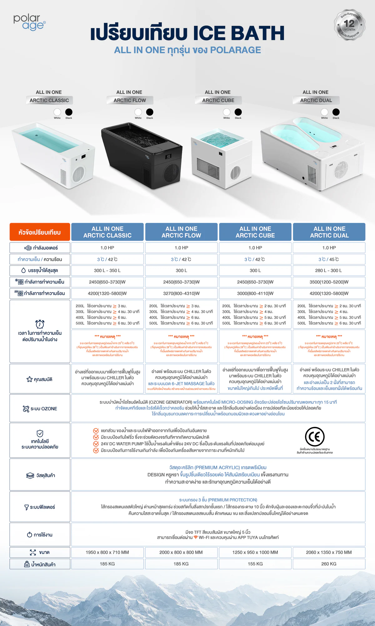เปรียบเทียบ Ice Bath All in One (1) สำหรับ Cold Therapy