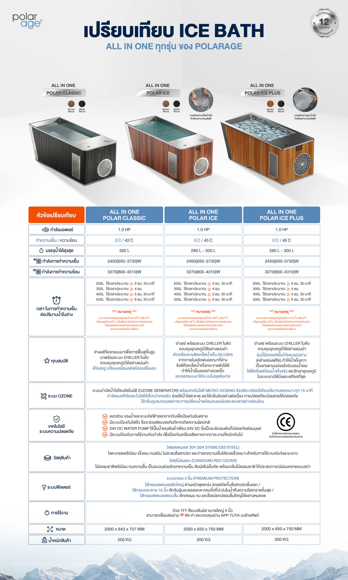 เปรียบเทียบ Ice Bath All in One (2) สำหรับ Cold Therapy