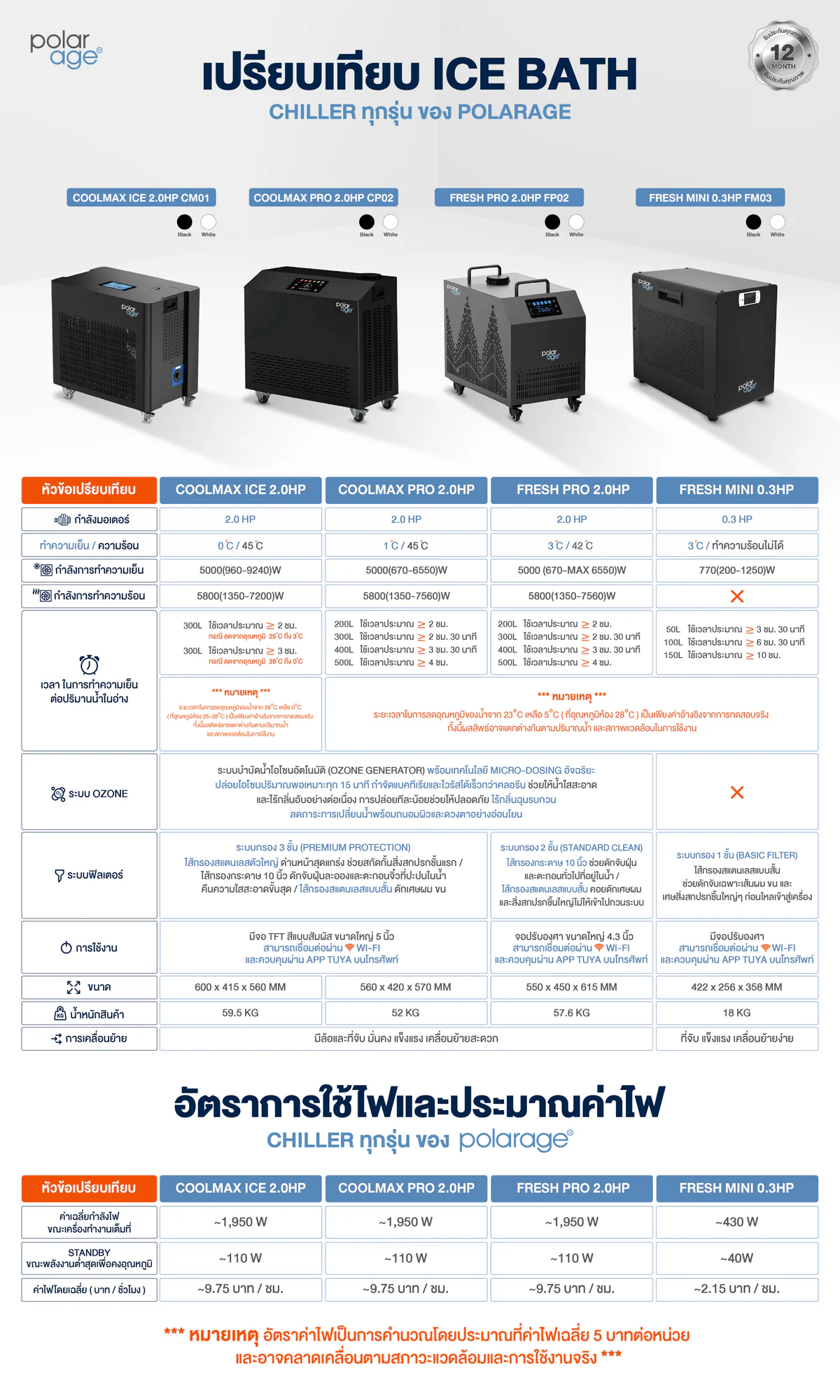 เปรียบเทียบ เครื่องชิลเลอร์ Ice Bath Chiller สำหรับ Cold Therapy